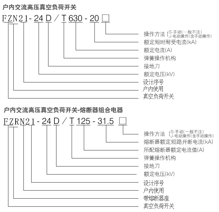 24KV真空负荷开关FZN21-24 常见型号及表示意义